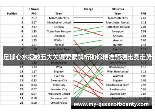 足球心水指数五大关键要素解析助你精准预测比赛走势