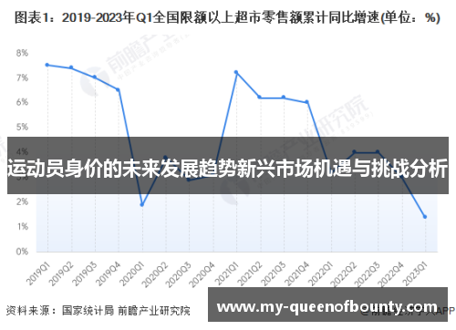 运动员身价的未来发展趋势新兴市场机遇与挑战分析